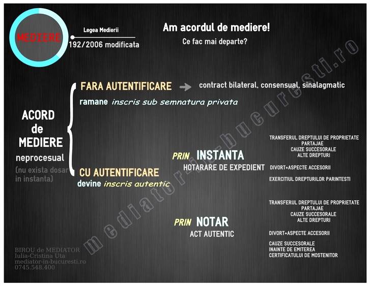 continuare-acord-de-mediere